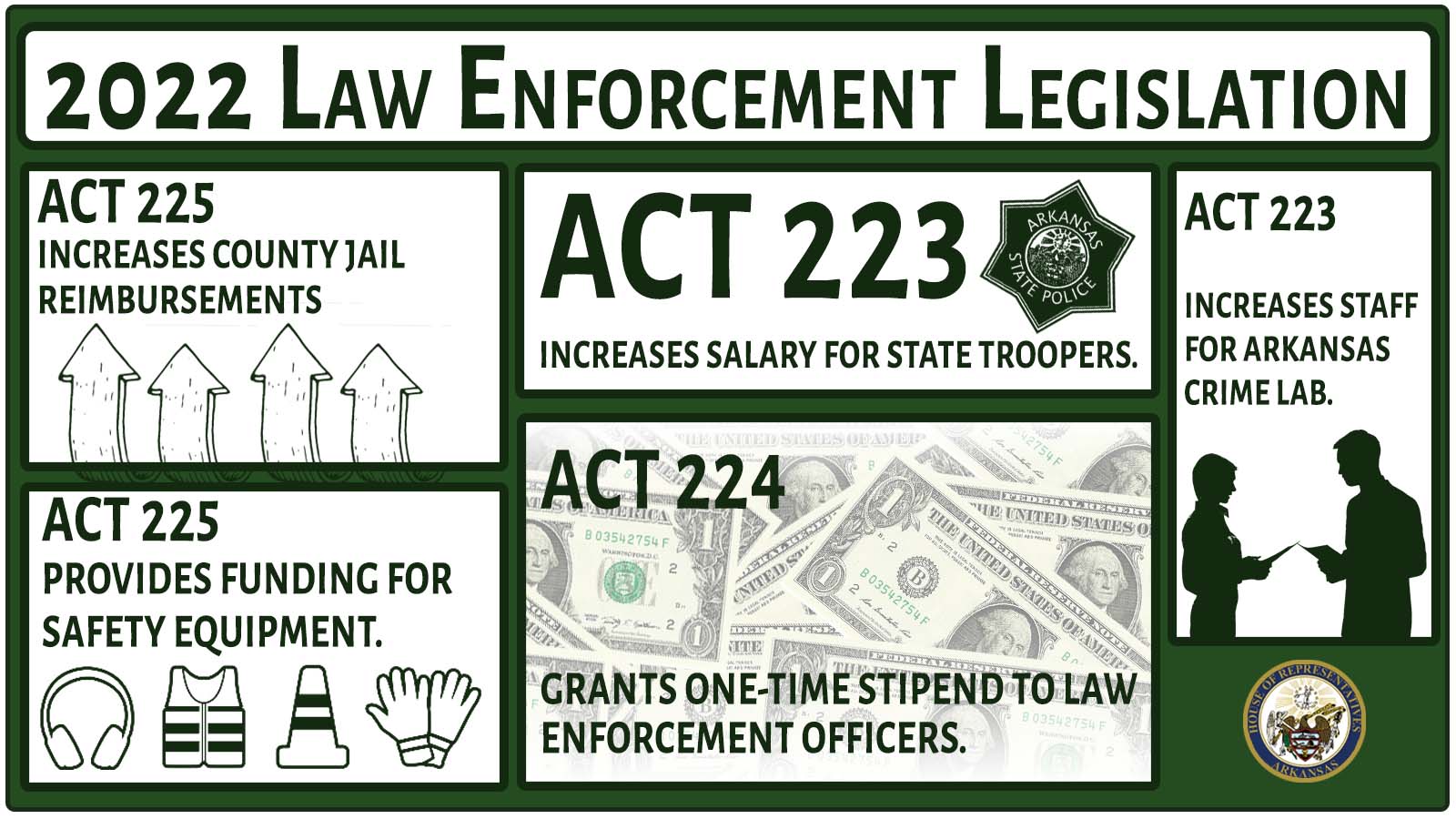 2023 Budget Funds Increases for Law Enforcement Arkansas House of